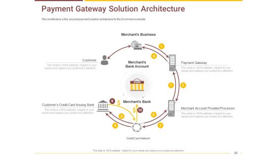 Market Access Report For Revamping Settlement Offerings Through Online Platforms Ppt PowerPoint Presentation Complete Deck With Slides