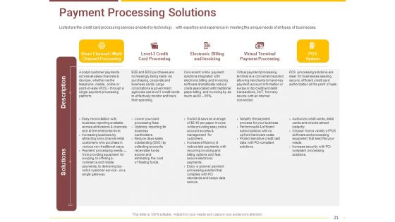 Market Access Report For Revamping Settlement Offerings Through Online Platforms Ppt PowerPoint Presentation Complete Deck With Slides