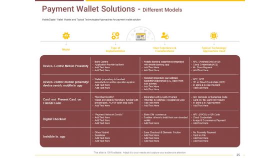 Market Access Report For Revamping Settlement Offerings Through Online Platforms Ppt PowerPoint Presentation Complete Deck With Slides