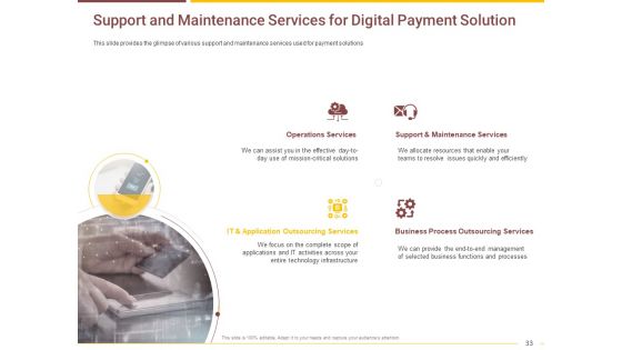 Market Access Report For Revamping Settlement Offerings Through Online Platforms Ppt PowerPoint Presentation Complete Deck With Slides