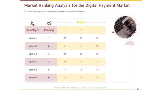 Market Access Report For Revamping Settlement Offerings Through Online Platforms Ppt PowerPoint Presentation Complete Deck With Slides
