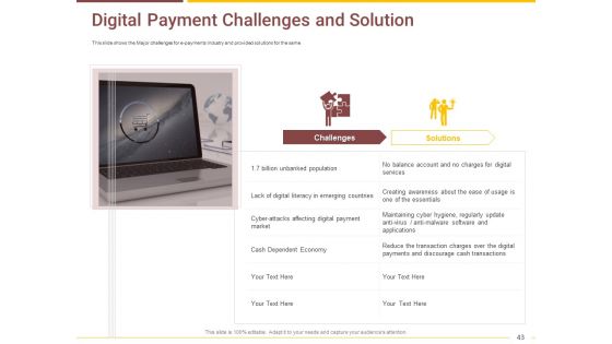 Market Access Report For Revamping Settlement Offerings Through Online Platforms Ppt PowerPoint Presentation Complete Deck With Slides