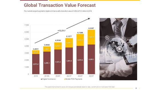 Market Access Report For Revamping Settlement Offerings Through Online Platforms Ppt PowerPoint Presentation Complete Deck With Slides