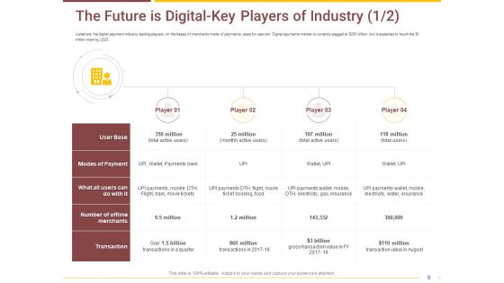 Market Access Report For Revamping Settlement Offerings Through Online Platforms Ppt PowerPoint Presentation Complete Deck With Slides