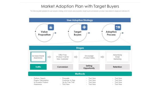 Market Adoption Plan With Target Buyers Ppt PowerPoint Presentation Layouts Graphics PDF