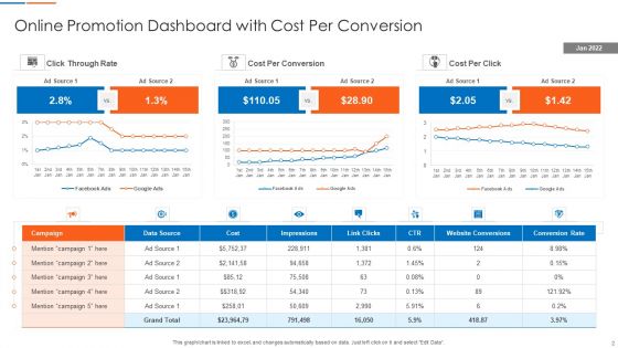 Market Advertisement Dashboard Ppt PowerPoint Presentation Complete Deck With Slides