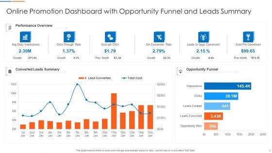 Market Advertisement Dashboard Ppt PowerPoint Presentation Complete Deck With Slides