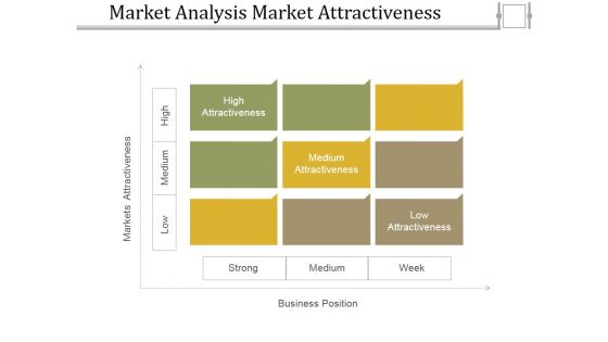 Market Analysis Market Attractiveness Ppt PowerPoint Presentation Model Good