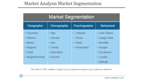 Market Analysis Market Segmentation Ppt PowerPoint Presentation Icon Graphic Tips