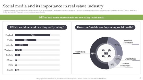 Market Analysis Of Real Estate Business Venture Ppt PowerPoint Presentation Complete Deck With Slides