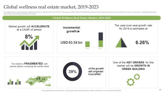 Market Analysis Of Real Estate Business Venture Ppt PowerPoint Presentation Complete Deck With Slides