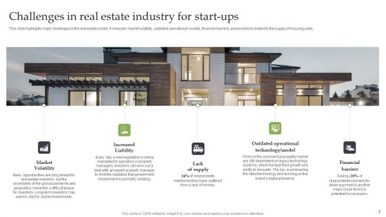 Market Analysis Of Real Estate Business Venture Ppt PowerPoint Presentation Complete Deck With Slides