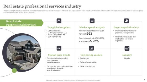 Market Analysis Of Real Estate Business Venture Ppt PowerPoint Presentation Complete Deck With Slides