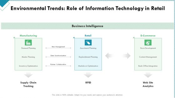Market Analysis Of Retail Sector Environmental Trends Role Of Information Technology In Retail Microsoft PDF