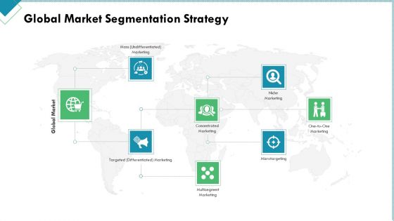 Market Analysis Of Retail Sector Global Market Segmentation Strategy Formats PDF