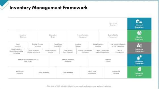 Market Analysis Of Retail Sector Inventory Management Framework Structure PDF