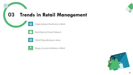 Market Analysis Of Retail Sector Ppt PowerPoint Presentation Complete Deck With Slides