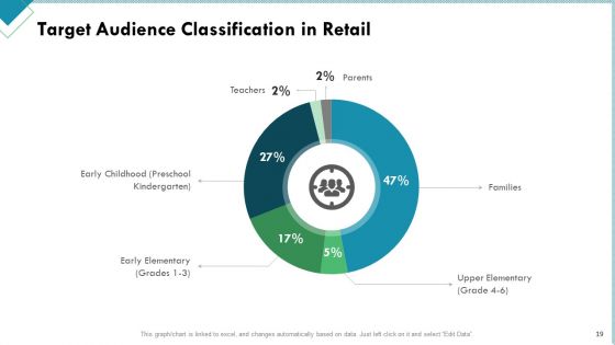Market Analysis Of Retail Sector Ppt PowerPoint Presentation Complete Deck With Slides