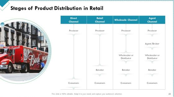 Market Analysis Of Retail Sector Ppt PowerPoint Presentation Complete Deck With Slides