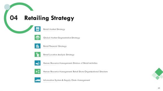 Market Analysis Of Retail Sector Ppt PowerPoint Presentation Complete Deck With Slides