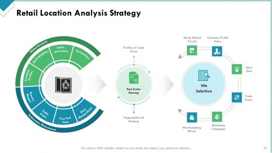 Market Analysis Of Retail Sector Ppt PowerPoint Presentation Complete Deck With Slides