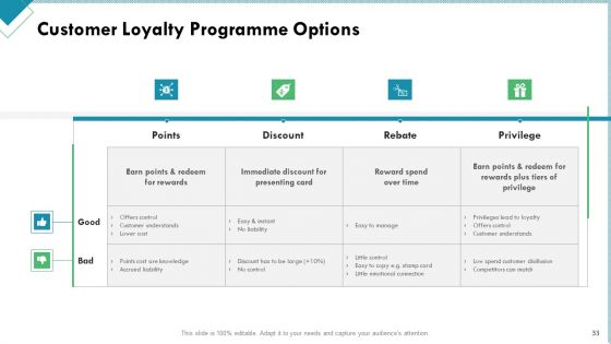 Market Analysis Of Retail Sector Ppt PowerPoint Presentation Complete Deck With Slides