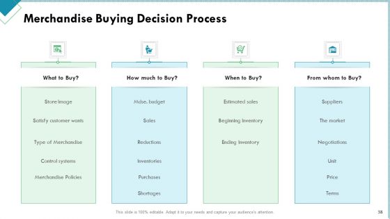 Market Analysis Of Retail Sector Ppt PowerPoint Presentation Complete Deck With Slides