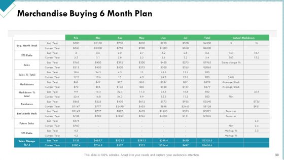 Market Analysis Of Retail Sector Ppt PowerPoint Presentation Complete Deck With Slides