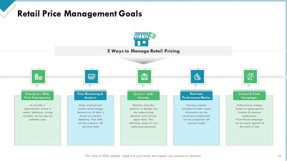 Market Analysis Of Retail Sector Ppt PowerPoint Presentation Complete Deck With Slides