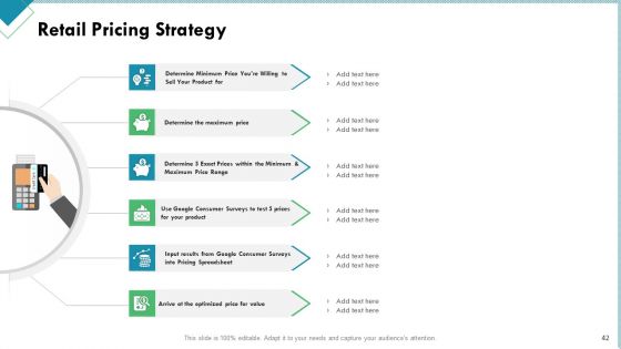 Market Analysis Of Retail Sector Ppt PowerPoint Presentation Complete Deck With Slides