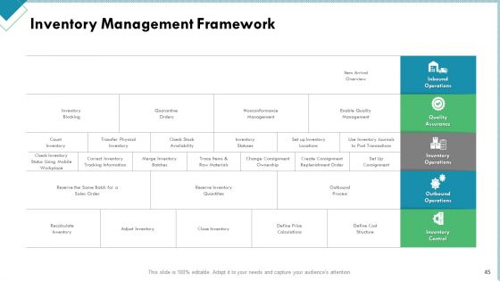 Market Analysis Of Retail Sector Ppt PowerPoint Presentation Complete Deck With Slides