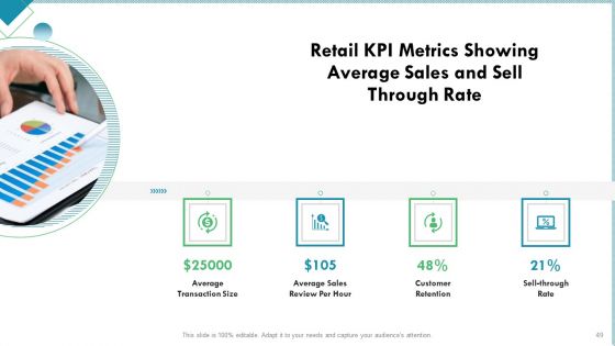 Market Analysis Of Retail Sector Ppt PowerPoint Presentation Complete Deck With Slides