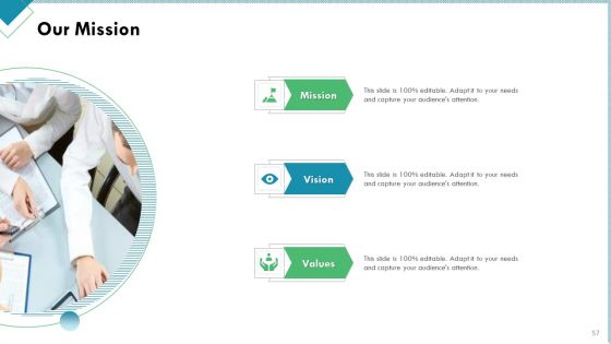 Market Analysis Of Retail Sector Ppt PowerPoint Presentation Complete Deck With Slides