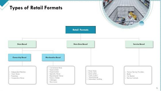 Market Analysis Of Retail Sector Ppt PowerPoint Presentation Complete Deck With Slides