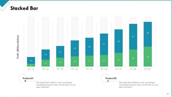 Market Analysis Of Retail Sector Ppt PowerPoint Presentation Complete Deck With Slides