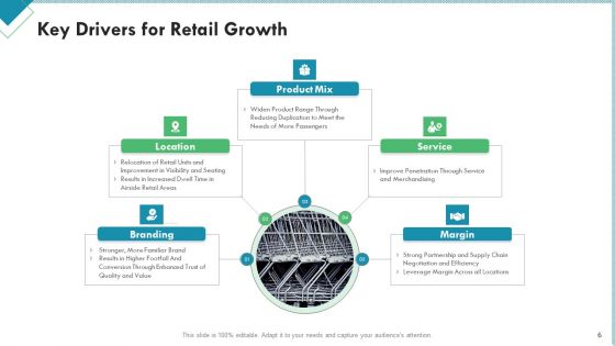 Market Analysis Of Retail Sector Ppt PowerPoint Presentation Complete Deck With Slides