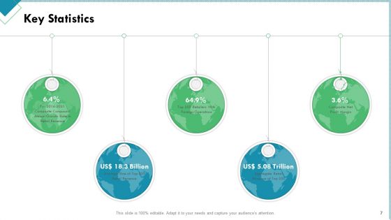 Market Analysis Of Retail Sector Ppt PowerPoint Presentation Complete Deck With Slides