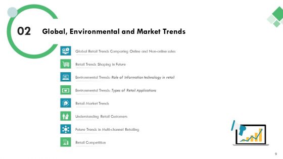 Market Analysis Of Retail Sector Ppt PowerPoint Presentation Complete Deck With Slides