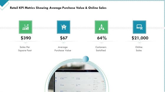 Market Analysis Of Retail Sector Retail KPI Metrics Showing Average Purchase Value And Online Sales Information PDF