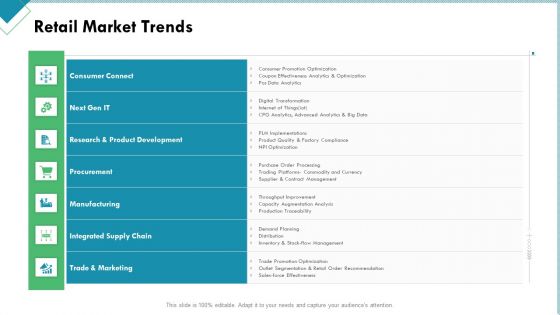 Market Analysis Of Retail Sector Retail Market Trends Information PDF