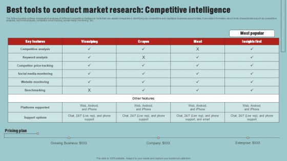 Market Analysis Overview And Different Categories Best Tools To Conduct Market Research Competitive Intelligence Demonstration PDF