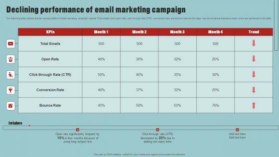 Market Analysis Overview And Different Categories Declining Performance Of Email Marketing Campaign Summary PDF