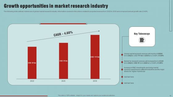 Market Analysis Overview And Different Categories Ppt PowerPoint Presentation Complete Deck With Slides
