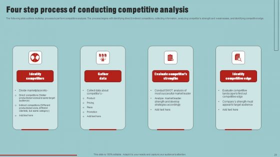 Market Analysis Overview And Different Categories Ppt PowerPoint Presentation Complete Deck With Slides
