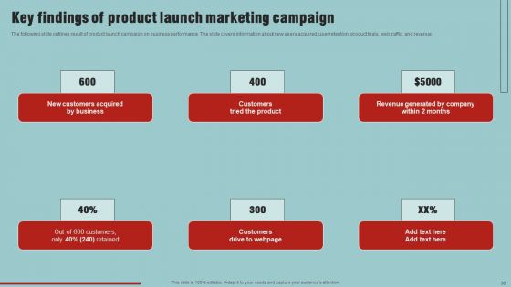 Market Analysis Overview And Different Categories Ppt PowerPoint Presentation Complete Deck With Slides
