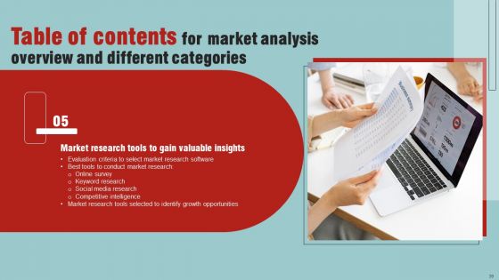 Market Analysis Overview And Different Categories Ppt PowerPoint Presentation Complete Deck With Slides