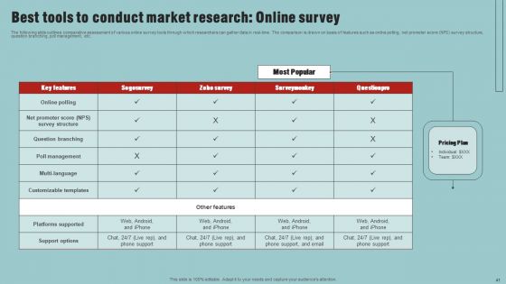 Market Analysis Overview And Different Categories Ppt PowerPoint Presentation Complete Deck With Slides
