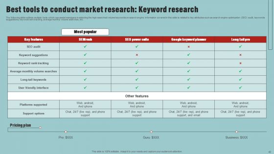 Market Analysis Overview And Different Categories Ppt PowerPoint Presentation Complete Deck With Slides