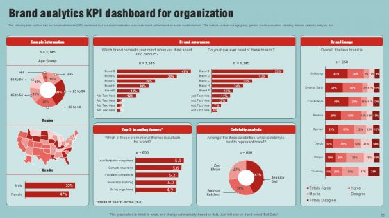 Market Analysis Overview And Different Categories Ppt PowerPoint Presentation Complete Deck With Slides