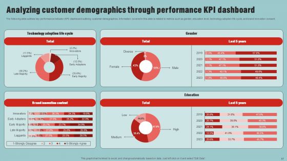 Market Analysis Overview And Different Categories Ppt PowerPoint Presentation Complete Deck With Slides